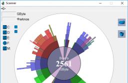 Как наглядно увидеть, какие папки и файлы на компьютере занимают больше всего места?